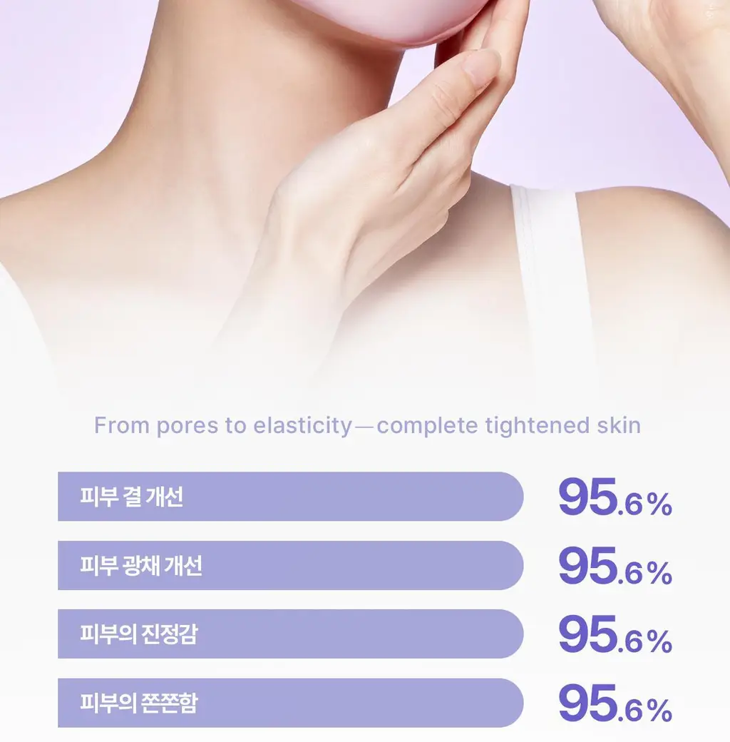 [5월 올영픽/9중 모공지표 개선/올리브영 단독 런칭] 리쥬란 더마 힐러 포어 타이트닝 겔 마스크 5매 상세페이지 40